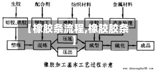 【橡胶条流程,橡胶胶条】-第2张图片