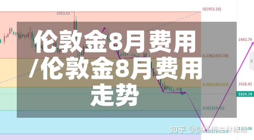 伦敦金8月费用
/伦敦金8月费用
走势-第2张图片