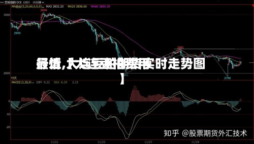 最近【大连豆柏费用行情,大连豆粕期货实时走势图】
