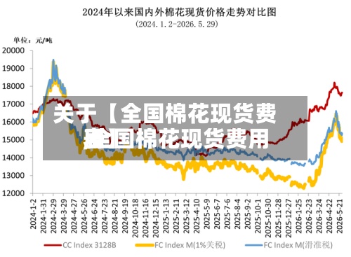 关于【全国棉花现货费用,全国棉花现货费用表】