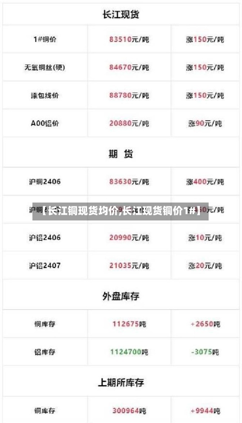 【长江铜现货均价,长江现货铜价1#】