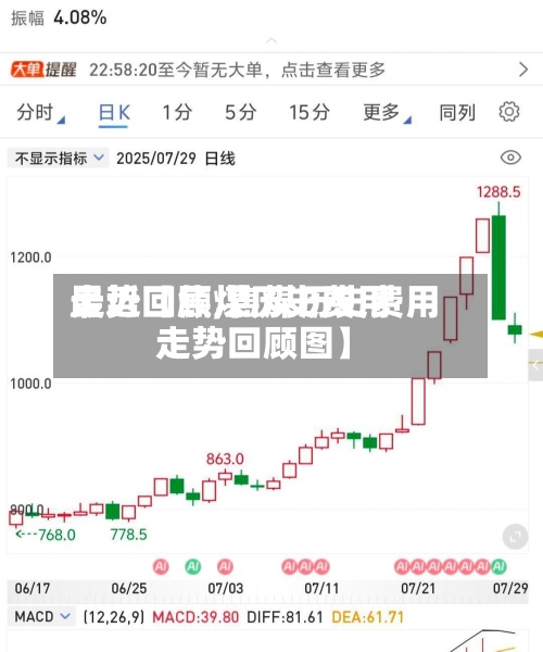 最近【焦煤历史费用
走势回顾,焦煤历史费用
走势回顾图】-第2张图片