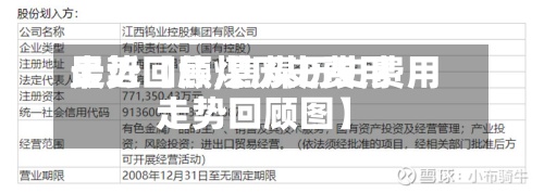 最近【焦煤历史费用
走势回顾,焦煤历史费用
走势回顾图】