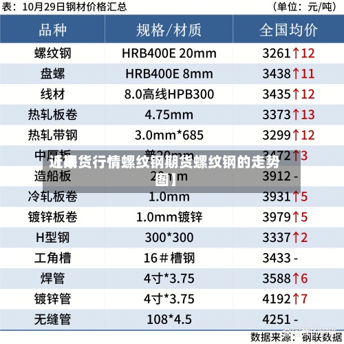 近来
【期货行情螺纹钢期货螺纹钢的走势图】-第3张图片