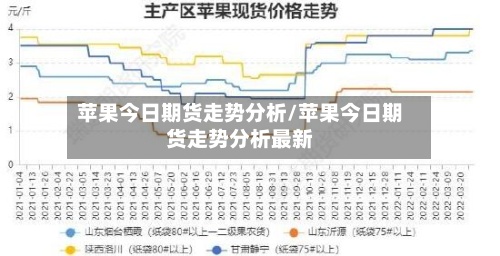 苹果今日期货走势分析/苹果今日期货走势分析最新
