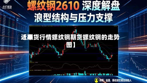 近来
【期货行情螺纹钢期货螺纹钢的走势图】-第2张图片