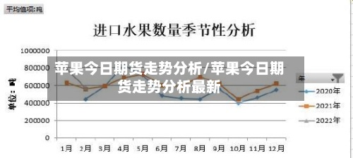 苹果今日期货走势分析/苹果今日期货走势分析最新-第2张图片