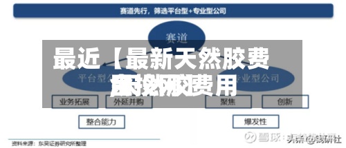 最近【最新天然胶费用
,天然胶费用
金投网】-第2张图片