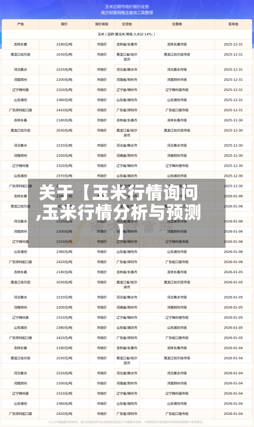 关于【玉米行情询问
,玉米行情分析与预测】