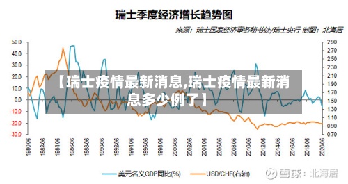 【瑞士疫情最新消息,瑞士疫情最新消息多少例了】