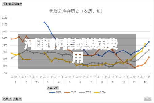 河津的焦碳费用/山西河津焦炭费用