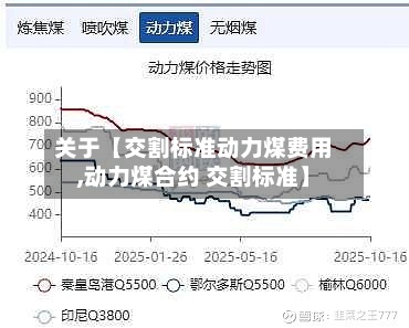 关于【交割标准动力煤费用,动力煤合约 交割标准】