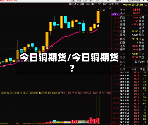 今日铜期货/今日铜期货?