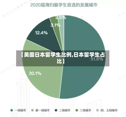 【美国日本留学生比例,日本留学生占比】