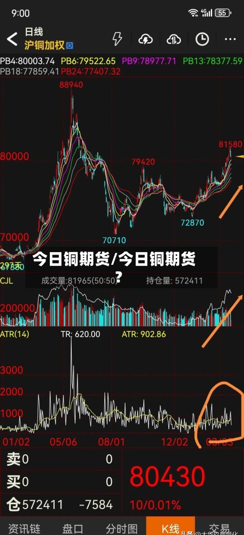 今日铜期货/今日铜期货?-第2张图片