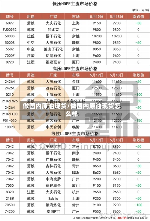 做国内原油现货/做国内原油现货怎么样-第2张图片