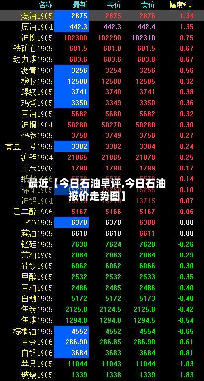 最近【今日石油早评,今日石油报价走势图】-第2张图片