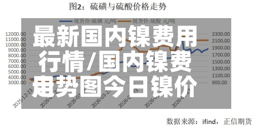 最新国内镍费用
行情/国内镍费用
走势图今日镍价