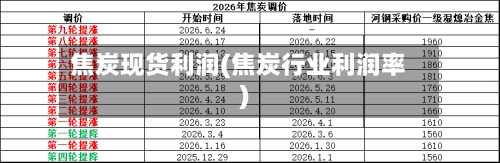 焦炭现货利润(焦炭行业利润率)