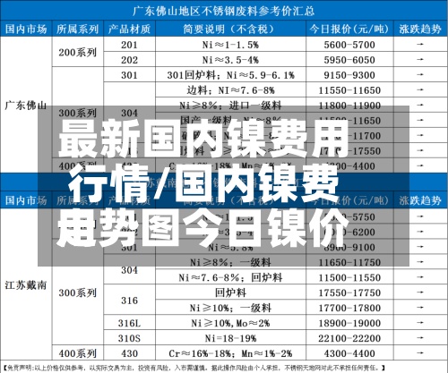 最新国内镍费用行情/国内镍费用走势图今日镍价-第2张图片