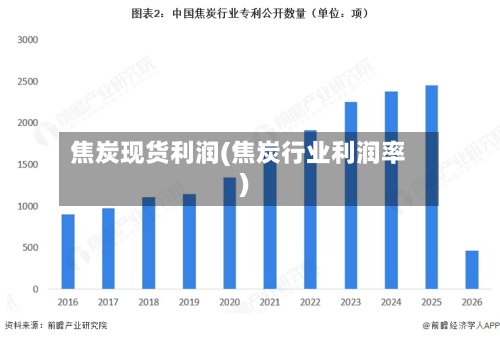 焦炭现货利润(焦炭行业利润率)-第2张图片