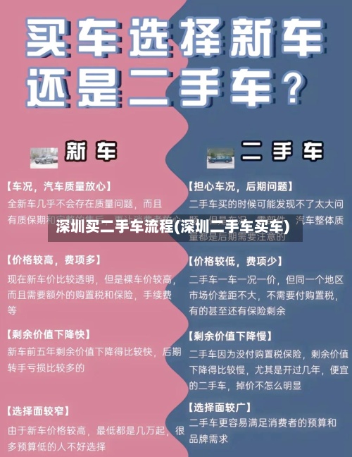 深圳买二手车流程(深圳二手车买车)