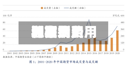 近来
【期货费用
和市场费用
期货费用
和市场费用
的区别】