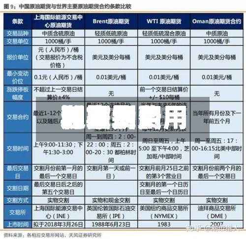近来
【期货费用
和市场费用
期货费用
和市场费用
的区别】-第3张图片