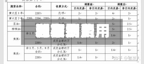 近来
【期货费用
和市场费用
期货费用
和市场费用
的区别】-第2张图片