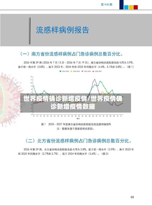 世界疫情确诊新增疫情/世界疫情确诊新增疫情数据