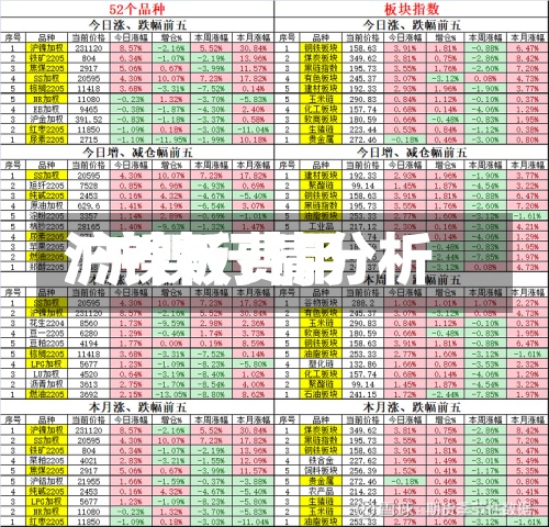 沪镍板费用/沪镍行情分析-第2张图片