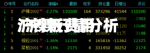 沪镍板费用/沪镍行情分析-第3张图片