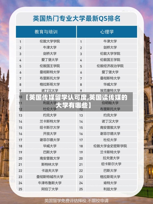 【英国传媒留学认可度,英国读传媒的大学有哪些】