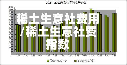稀土生意社费用
/稀土生意社费用
指数