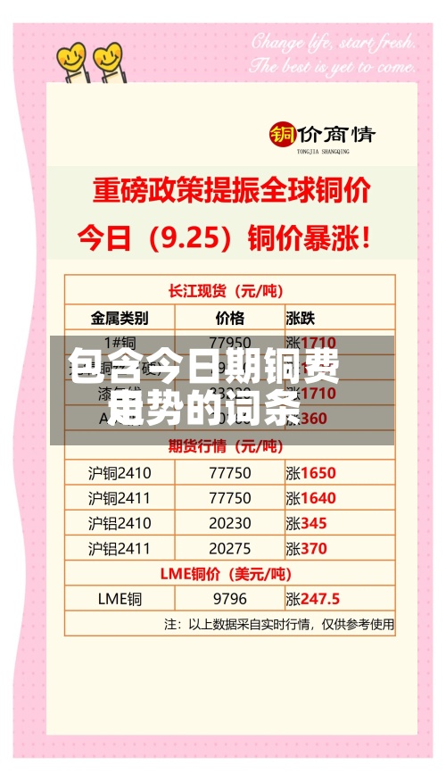 包含今日期铜费用
走势的词条