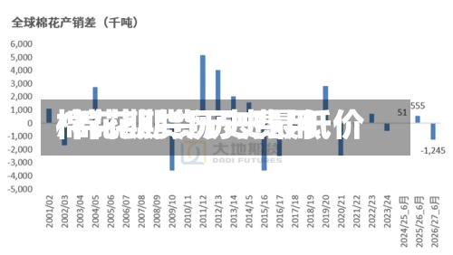 棉花期货历史费用
/棉花期货历史最低价-第2张图片