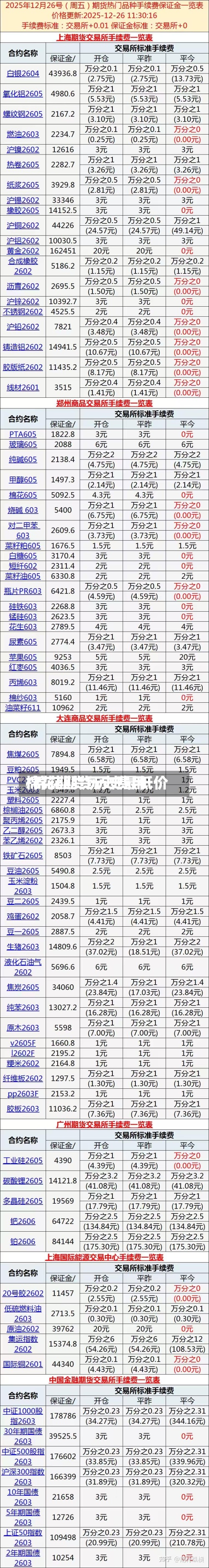 棉花期货历史费用
/棉花期货历史最低价-第3张图片