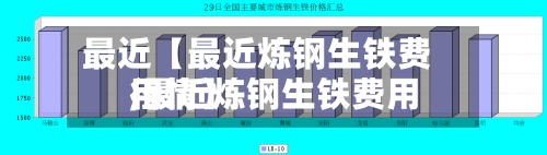 最近【最近炼钢生铁费用
,最近炼钢生铁费用
行情】