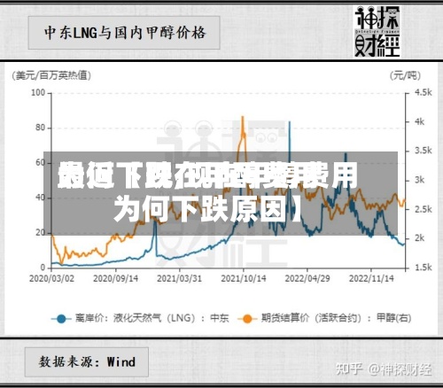 最近【现在甲醇费用
为何下跌,现在甲醇费用
为何下跌原因】