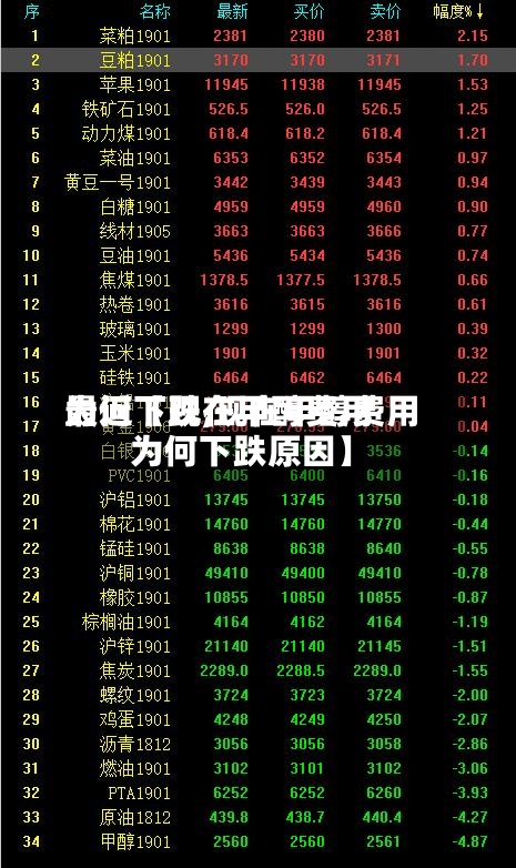最近【现在甲醇费用
为何下跌,现在甲醇费用
为何下跌原因】-第2张图片