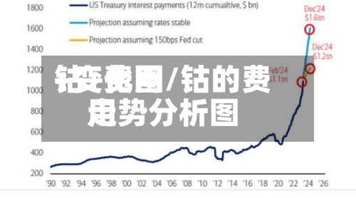 钴+费用+变化图/钴的费用走势分析图