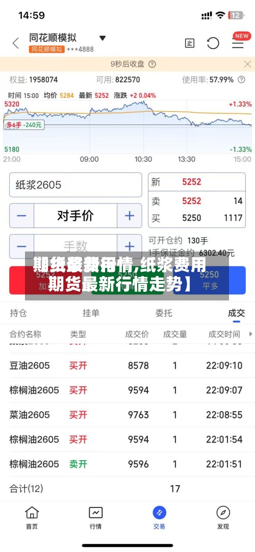 【纸浆费用
期货最新行情,纸浆费用
期货最新行情走势】-第3张图片
