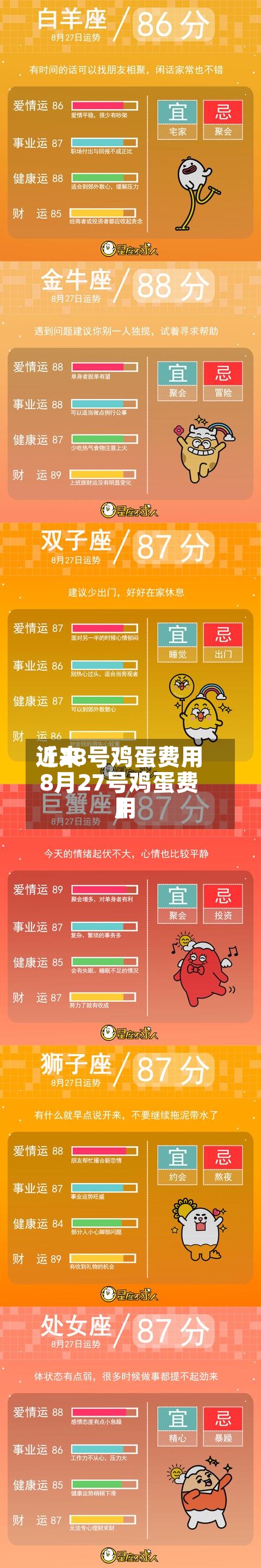 近来【28号鸡蛋费用8月27号鸡蛋费用】