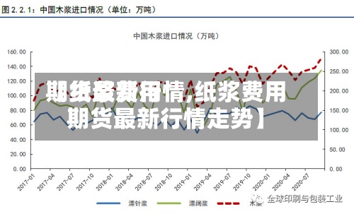 【纸浆费用
期货最新行情,纸浆费用
期货最新行情走势】-第2张图片