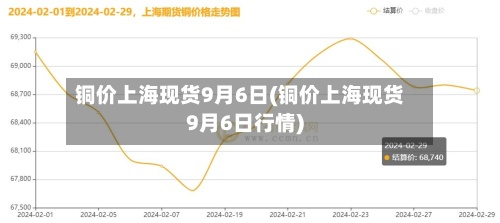 铜价上海现货9月6日(铜价上海现货9月6日行情)-第2张图片