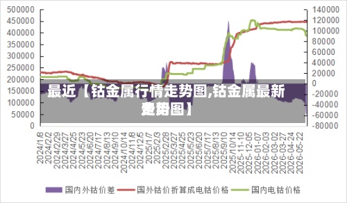 最近【钴金属行情走势图,钴金属最新费用走势图】-第2张图片