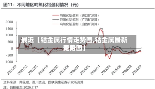 最近【钴金属行情走势图,钴金属最新费用
走势图】