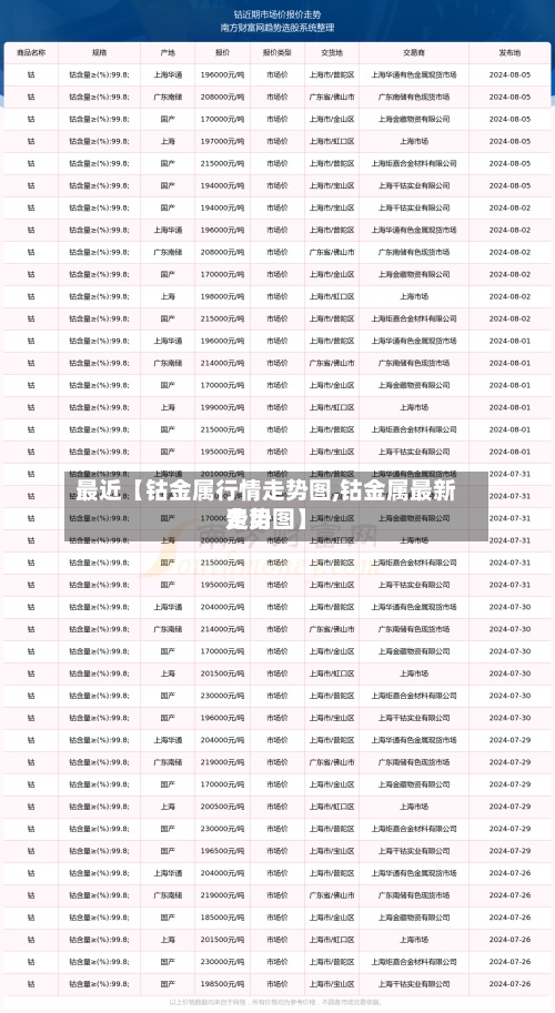 最近【钴金属行情走势图,钴金属最新费用走势图】-第3张图片