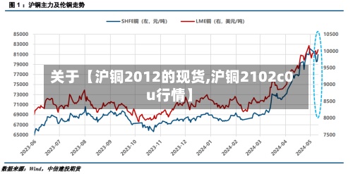 关于【沪铜2012的现货,沪铜2102c0u行情】
