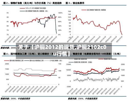 关于【沪铜2012的现货,沪铜2102c0u行情】-第2张图片